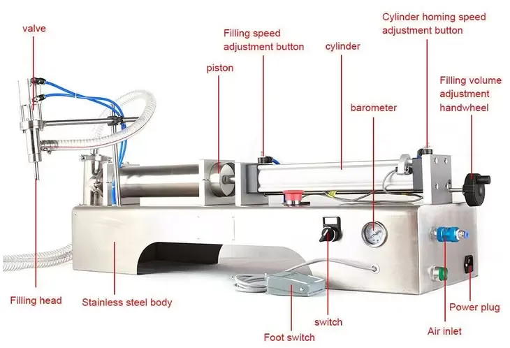 100-1000 ml - Automatická pneumatická plnička - Plnička kosmetických kapalin