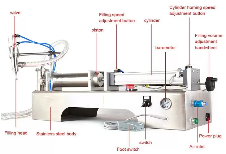 100-1000 ml - Automatická pneumatická plnička - Plnička kosmetických kapalin
