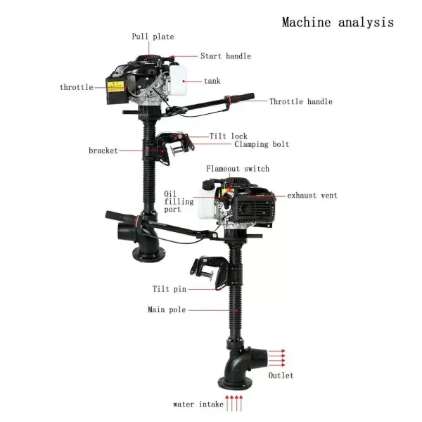 4HP 4taktní přívěsný lodní motor Benzínový motor Přívěsný motor Motor s tryskovým čerpadlem s průsvitnou palivovou nádrží chlazení větrem 55CC Ergonomický protiskluzový 4HP 4taktní přívěsný lodní motor Benzínový motor Přívěsný motor Motor s tryskovým čerpadlem s průsvitnou palivovou nádrží chlazení větrem 55CC Ergonomický protiskluzový