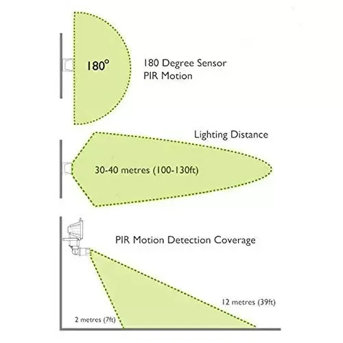 Solární světlo 60 LED solární lampa nástěnná lampa Solární lampa Zahradní lampa pro zahradu, dvůr, chodbu, verandu Solární světlo 60 LED solární lampa nástěnná lampa Solární lampa Zahradní lampa pro zahradu, dvůr, chodbu, verandu