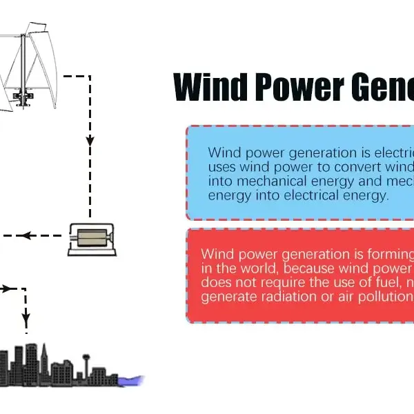 Vertikální větrná turbína 3 lopatky s regulátorem 24 V 400 W Vertikální větrná turbína s regulátorem